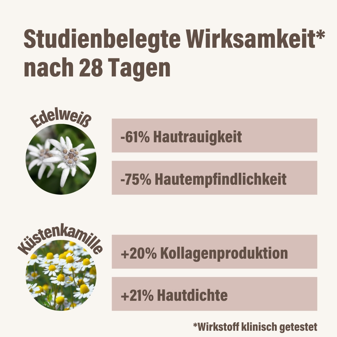 Edelweiß & Küstenkamille für die Augenpartie 15 ml