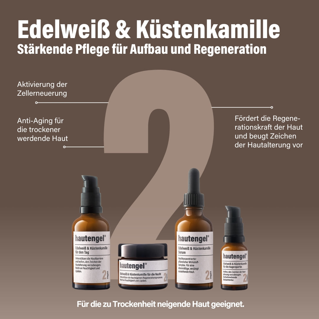 Wirksamkeit der hautengel® Pflegeserie 2 - Edelweiß & Küstenkamille